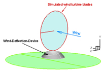 Wind Energizer