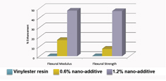 sp3-nanotech