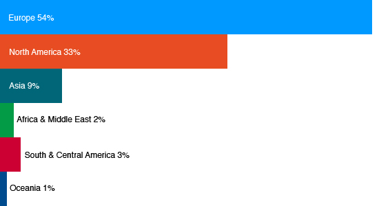 Geographical Visitors Online