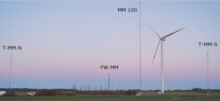 DNV GL Janneby LiDAR test site