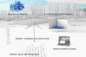 Bachman Wind Energy 5.0 concept