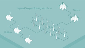 Hywind Tampen floating offshore wind farm hywind tampen