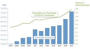 2017 Renewable Energy Data Book