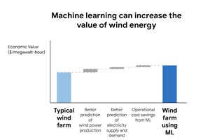 machine learning Google Deepmind