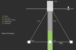 Entrion Wind FRP monopile