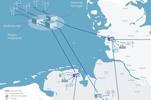 Tennet wind booster concept