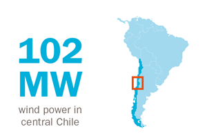 Torsa wind project in Chile