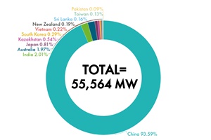 apac graphs 2020