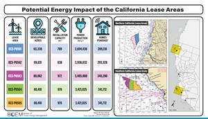 BOEM Califoria offshore wind lease sale 300 200