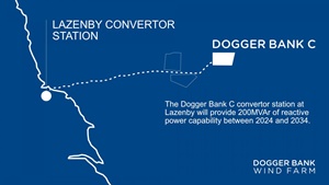Dogger Bank C offshore wind farm to provide reactive power capability Dogger Bank C offshore wind farm to provide reactive power capability