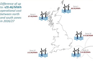 How TNUoS charges affect offshore wind across the GB network