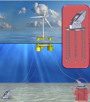 Concept of floating offshore wind turbine anchored with micropiles Concept of floating offshore wind turbine anchored with micropiles