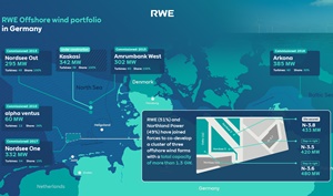 Map RWE German Offshore Wind Portfolio 2