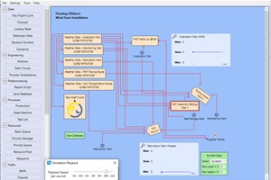 OPSIM software developed by Global Maritime