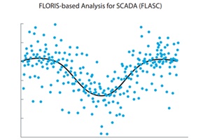 floris scada graphic 300 200