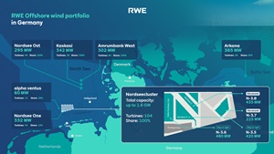 Map RWEs Offshore wind portfolio in Germany