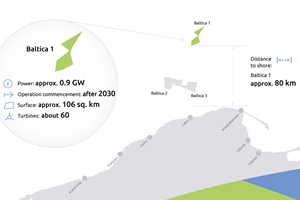PGE Baltica appoints geotechnical and structural designer for Baltica 1 project Baltica map