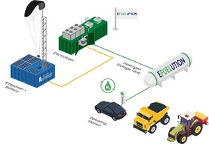 eFuelution Kitepower System Configuration