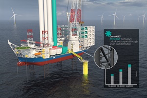GustoMSC introduces asymmetrical rack and pinion technology for offshore installation vessels