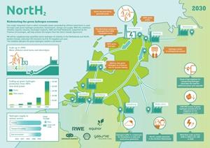 Equinor joins the NortH2 green hydrogen project NortH2 green hydrogen project