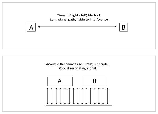 FT Spotlight figure 1