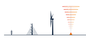 16 reasons to consider using wind Lidar 16 reasons to consider using wind Lidar