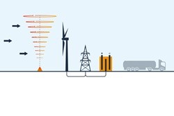 Power Your Renewable Future with ZX 300 wind Lidar Power Your Renewable Future with ZX 300 wind Lidar