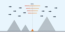 Vattenfall bank on wind Lidars for German wind developments Vattenfall bank on wind Lidars for German wind developments