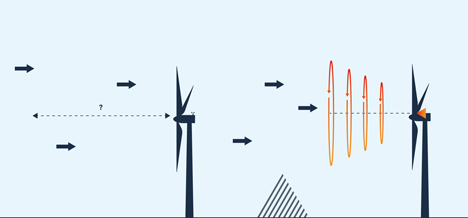 Ground-based Permanent Met Lidars supporting operational wind farms Nacelle Lidar Needv4